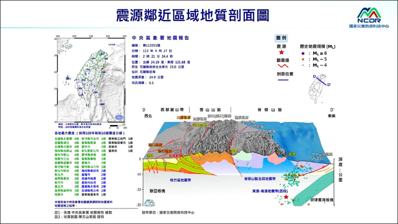 4月27日凌晨2點多又發生芮氏規模6.1地震，氣象署分析是0403花蓮強震的餘震。   圖：國家災防中心提供