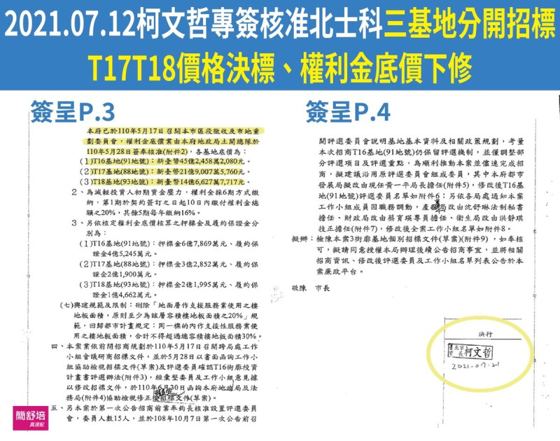 簡舒培公布2021年7月12日台北市政府產發局針對北士科三塊基地招標簽呈，柯文哲蓋章又親筆押日期，還要裝傻硬拗？   圖：取自簡舒培臉書