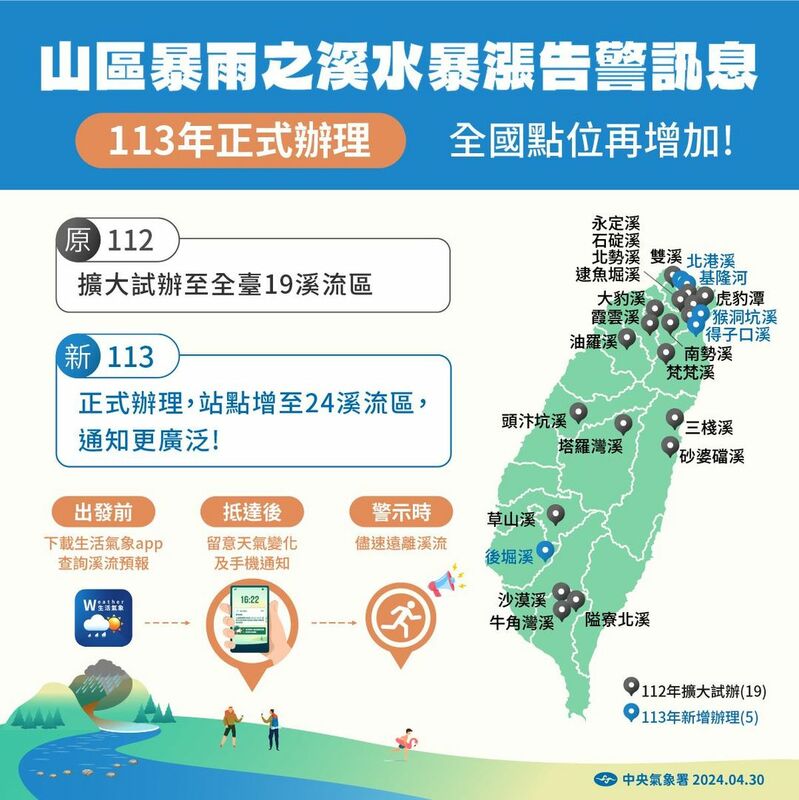 5月1日起將增加至全台24個溪流區提供警示服務。   圖：翻攝自中央氣象署臉書