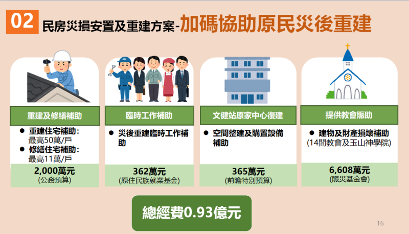 民房災損安置及重建方案之四。   圖：行政院災防辦公室提供