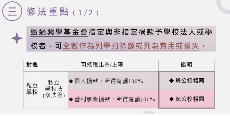 《私立學校法》修法重點二之一。   圖：教育部提供