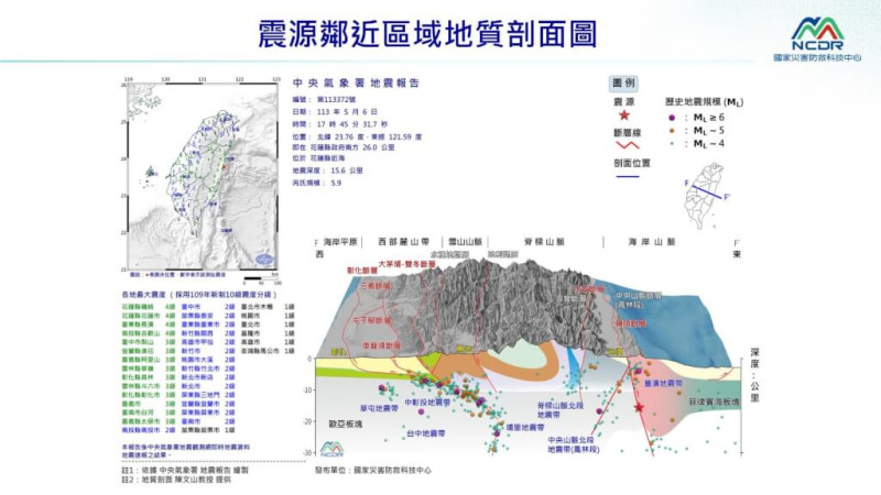 花蓮近海6日下午連續發生2起規模5.9地震。   圖：取自中央氣象署