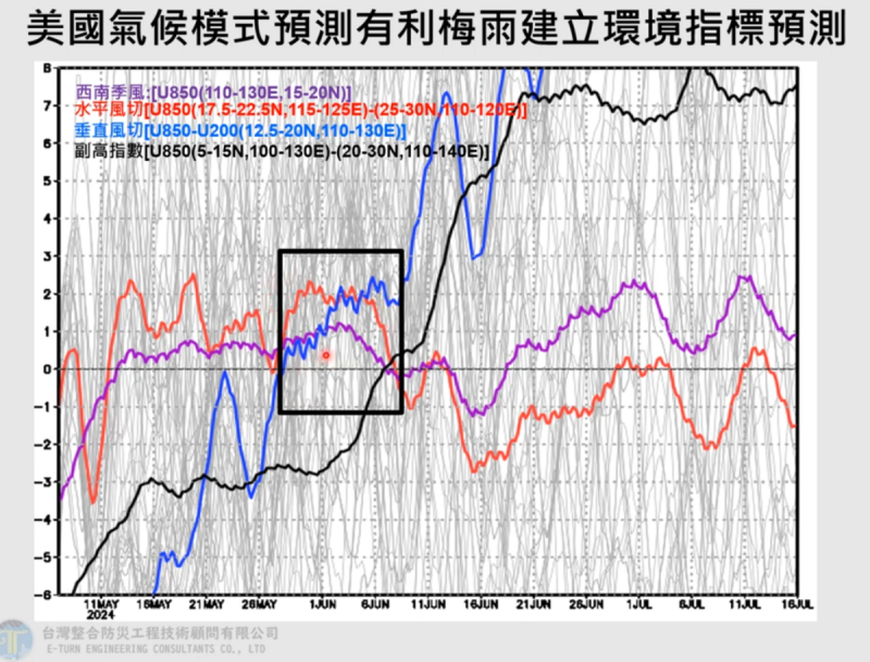 氣象專家賈新興表示，明天起受到東北季風影響，12日鋒面報到，15日華南水氣移入各地有雨，因此5月下旬起降雨有轉偏多的趨勢。   圖：翻攝自賈新興YT頻道