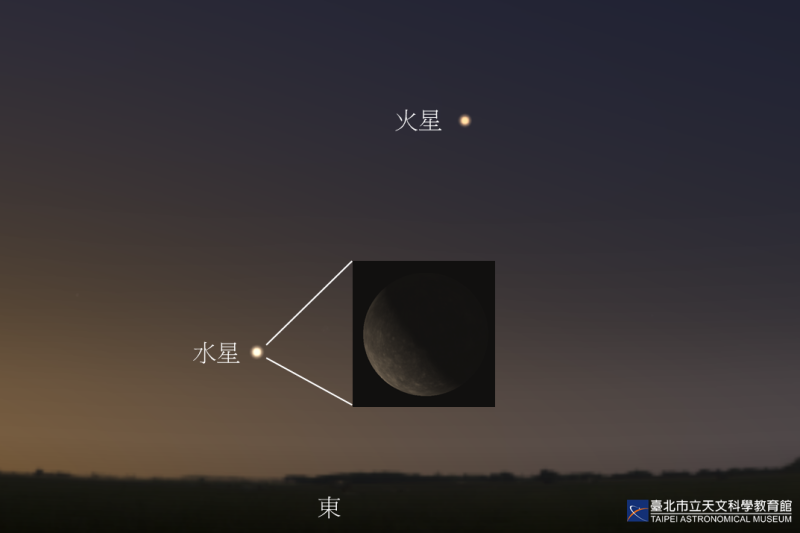 台北市立天文館指出，由於水星運行及緯度的關係，13日才是水星在日出時仰角最高，也最適合觀賞的日子。   圖：台北市立天文館／提供