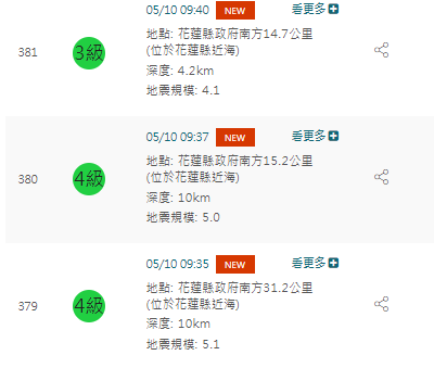 今天連3起地震規模分別為規模5.1、5.0和4.1，仍是403花蓮地震的餘震序列。   圖：翻攝自中央氣象署