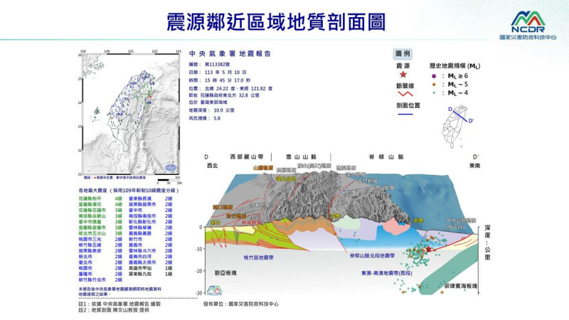 花蓮在403強震餘震不斷，上午在花蓮南部近海連續發生3起規模4、5左右的餘震，下午又於3點45分發生規模5.8地震。   圖：國家災害防救科技中心／提供