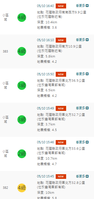 下午3點45分起在北部近海1小時內發生連6起地震，其中規模最大達5.8。   圖：翻攝自中央氣象署