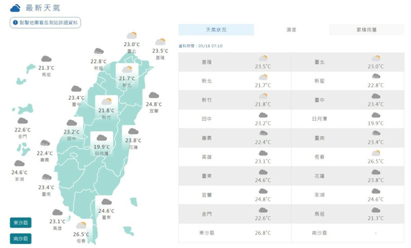 今天各地多雲到晴、溫暖微熱，東北部留意較大雨勢。   圖片來源/氣象署