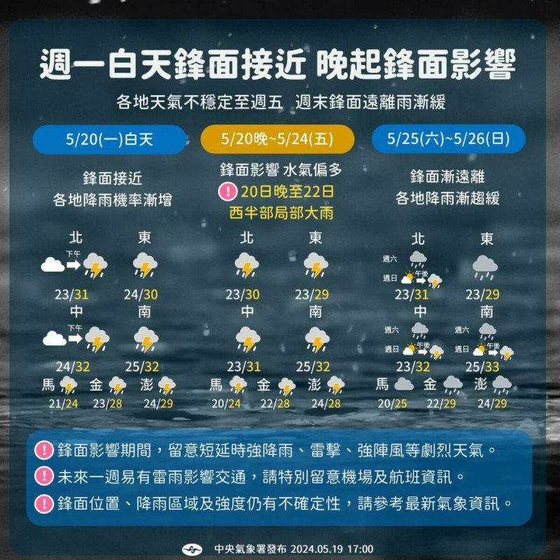 下週天氣。   圖：翻攝自中央氣象署臉書