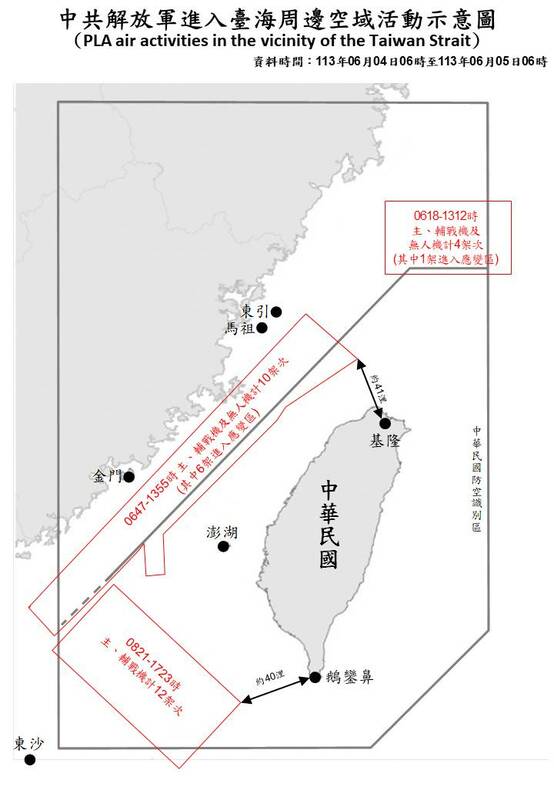  國防部公布中共解放軍進入臺海周圍空域活動示意圖 圖：國防部提供 