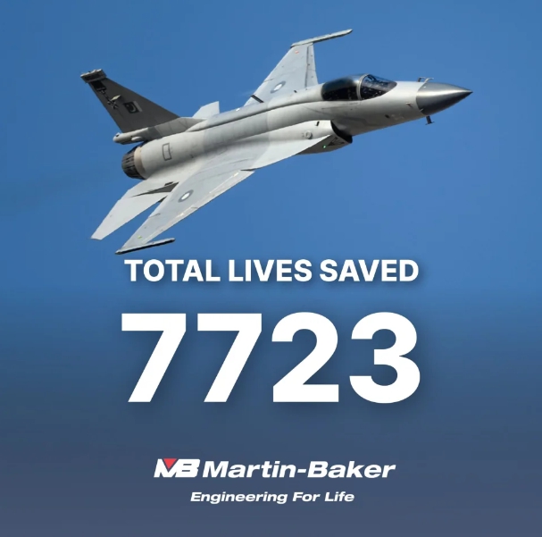 巴基斯坦最近墜毀了一架 JF-17 「梟龍」戰鬥機，英國廠商馬丁貝克稱，該公司的彈射座椅拯救了第 7,723 名飛行員。   圖 : 翻攝自馬丁貝克官網