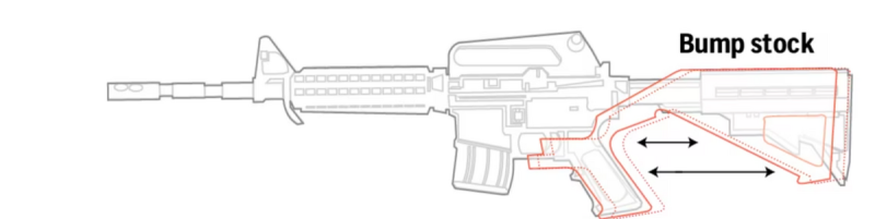 撞火槍托能讓半自動步槍變得像全自動武器一樣能夠迅速掃射。   圖：翻攝自 美國之音中文網 X