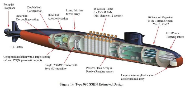 美國海軍戰爭學院中國海事研究所「中國海軍核子潛艦技術簡史」所載解放軍096型核潛艦剖面圖，無龜背造型。   圖：翻攝「臉書」@呂禮詩