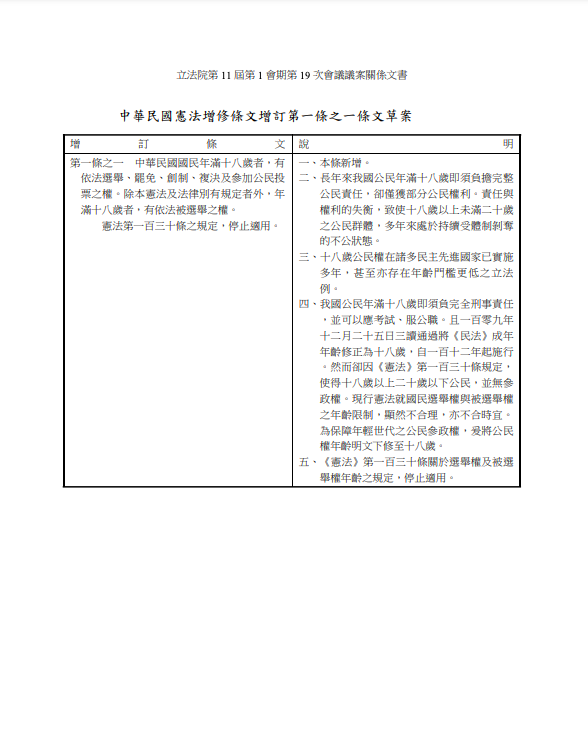民進黨立委林宜瑾提出「18歲公民權」修憲案條文內容。   圖：金大鈞/攝