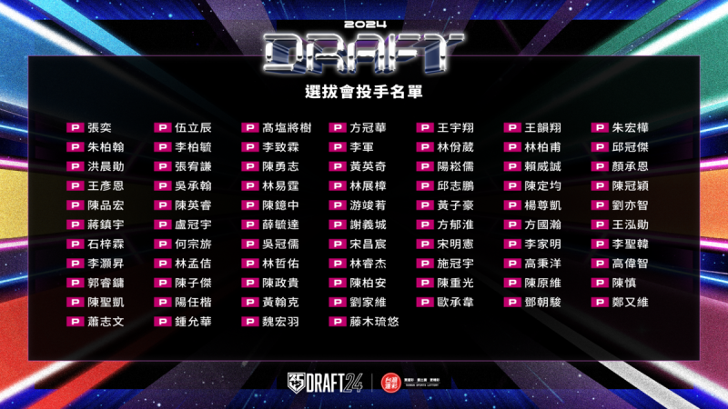 中華職棒新人球員選拔會名單。   圖：中華職棒／提供