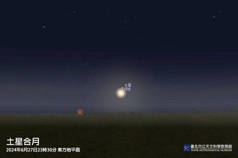土星是望遠鏡中最美麗的行星，台北市立天文館預告，隨著土星與地球相對位置的改變，土星環的外貌也會發生極大的變化，現在土星環是北面朝向地球，6月27日，將發生「土星合月」   圖：台北市立天文館／提供