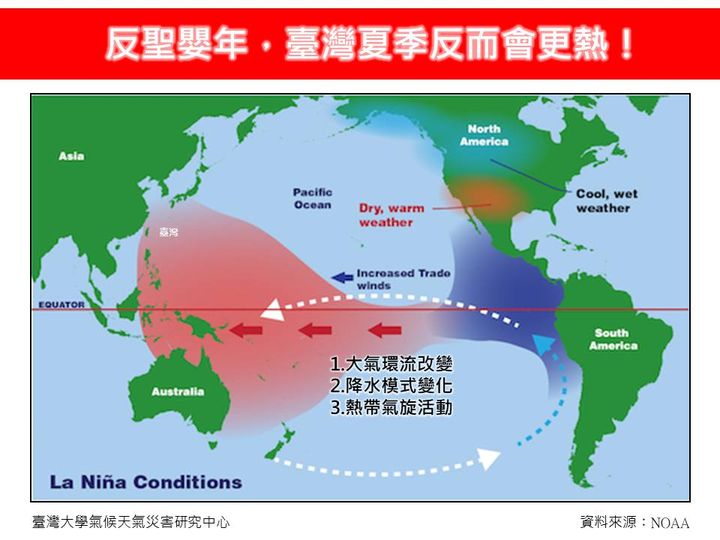 氣象專家林老師氣象站就指出，6月起反聖嬰訊號越來越強，造成台灣夏季越來越熱，林老師氣象站也說明三大原因。   圖：翻攝自林老師氣象站臉書