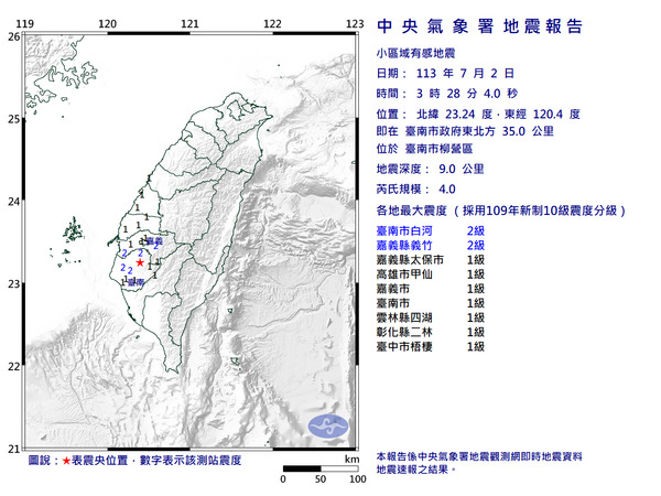 台南市柳營區今（1）天凌晨3點28分發生芮氏規模4.0有感地震，最大震度台南市白河、嘉義縣義竹2級。   圖：氣象署提供