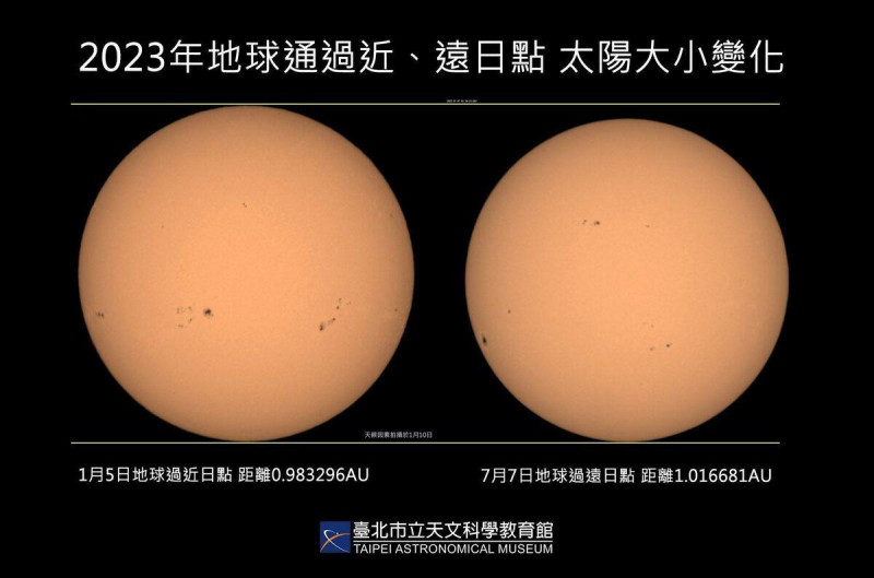 今(5)日是地球今年離太陽最遠的一天。   圖：台北市立天文教育館／提供