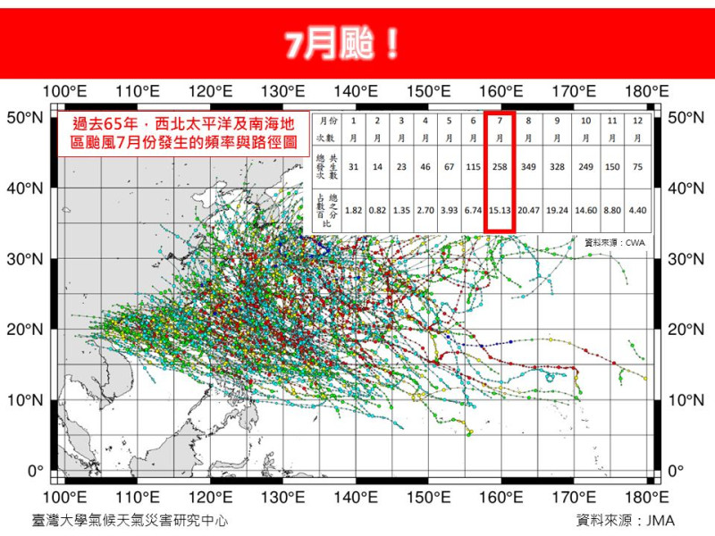 過去65年侵台機率也呈現增多趨勢。   圖：翻攝自林老師氣象站臉書