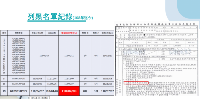 國民黨立委徐巧芯揭露互暢公司被列為黑名單後竟然還供貨給國防部   圖：徐巧芯提供