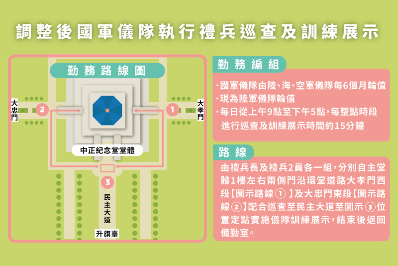 中正紀念堂管理處調整後國軍儀隊執行禮兵巡查及訓練展示圖。   圖：文化部提供