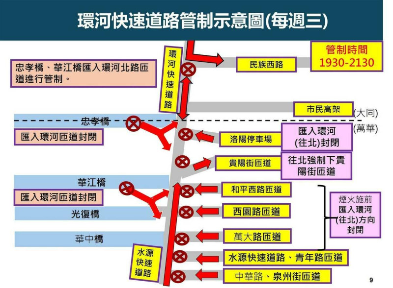 「2024大稻埕夏日節」逢週三主題煙火秀，環河快速道路管制示意。   圖：台北市警局提供