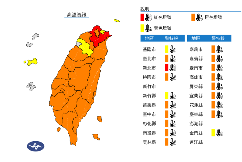 氣象署持續發布高溫特報，氣象署表示，各地天氣高溫炎熱，今日新北市為紅色燈號，有連續出現38度極端高溫的機率。   圖：翻攝自中央氣象署官網