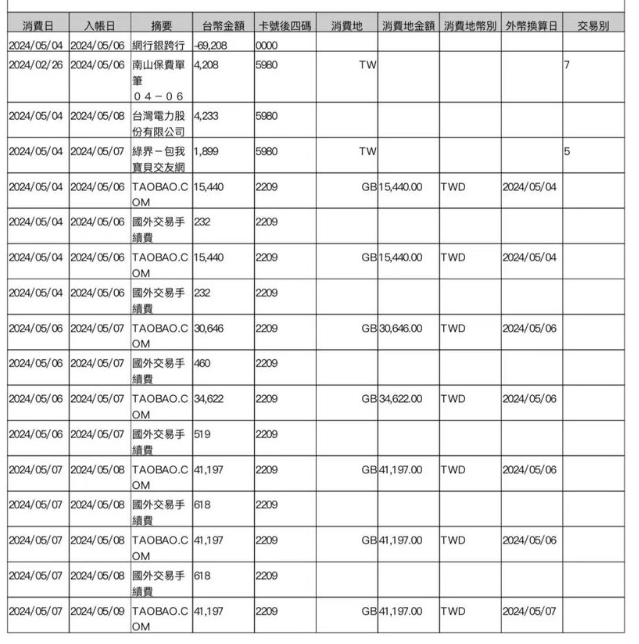  家屬出示張嫌盜刷信用卡明細。 圖：應曉薇辦公室提供 