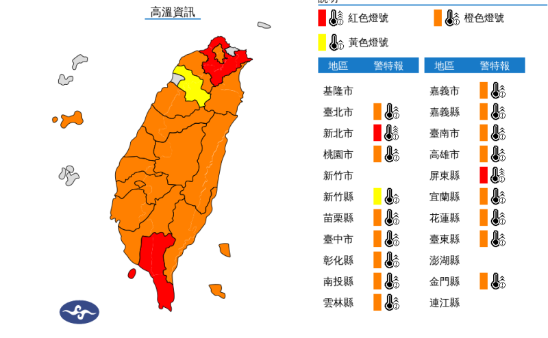 氣象署發布高溫特報，各地天氣高溫炎熱，今日新北市地區、屏東縣地區為紅色燈號，有連續出現38度極端高溫的機率，需特別注意。   圖：翻攝自中央氣象署官網