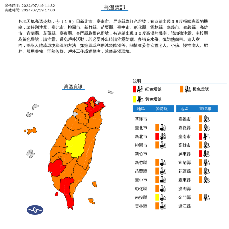 各地天氣高溫炎熱，氣象署今(19)日上午11時32分對18縣市發布高溫燈號。   