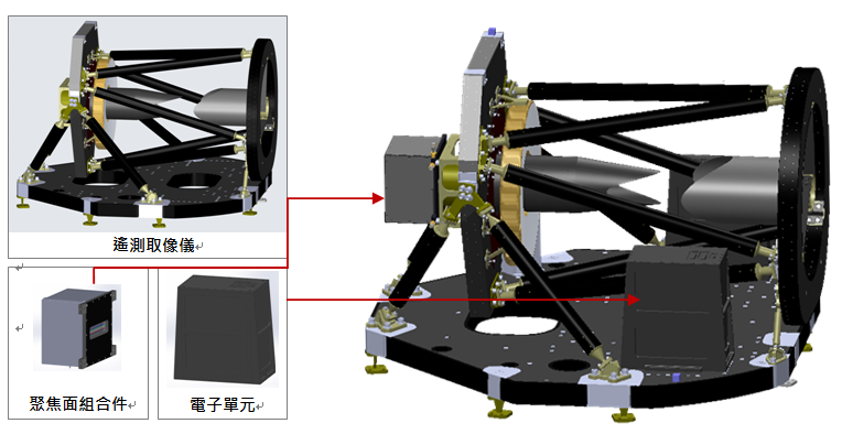 福衛五號光學遙測酬載由遙測取像儀、聚焦面組合件與電子單元等三個次系統所組成。   圖:取自國研院