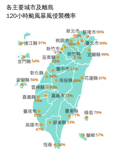 氣象署最新各縣市未來120小時暴風圈侵襲機率，基隆市、台北市、新北市、宜蘭縣高皆達99%。   圖：翻攝自中央氣象署