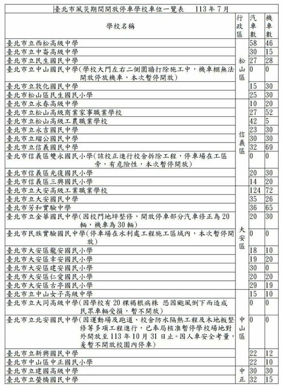 開放停車區域包括：松山區共有5校開放、信義區有8校、大安區9校、中山區3校、中正區6校、大同區7校、萬華區3校、文山區5校、南港區2校、內湖區8校、士林區9校、北投區7校，共72校。   圖：台北市政府教育局／提供