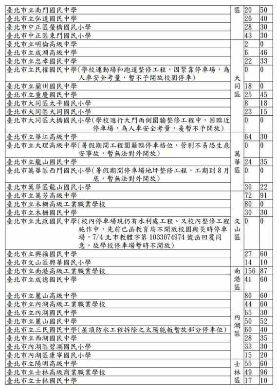 開放停車區域包括：松山區共有5校開放、信義區有8校、大安區9校、中山區3校、中正區6校、大同區7校、萬華區3校、文山區5校、南港區2校、內湖區8校、士林區9校、北投區7校，共72校。   圖：台北市政府教育局／提供