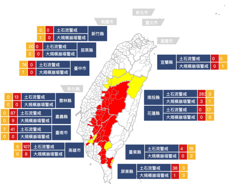 農業部農村發展及水土保持署今(26)日持續針對嘉義縣等4縣市、21處發布大規模崩塌紅色警戒，另提醒南投、高雄、嘉義縣等7縣市、553條達到土石流紅色警戒。   圖：翻攝自農業部農村發展及水土保持署