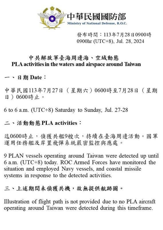 國防部公布即時軍事動態，罕見連兩天沒有共機擾台。   圖/國防部