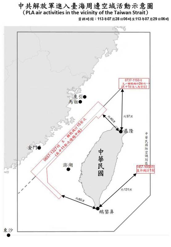 根據國防部今日公布「中共解放軍進入台海周邊空域活動示意圖」顯示，從昨日上午6時起至今日上午6時止，共偵獲共機18架次，其中13架次逾越海峽中線四面侵擾我國空域，並有共艦14艘次，持續在台海周邊活動。   圖：國防部提供