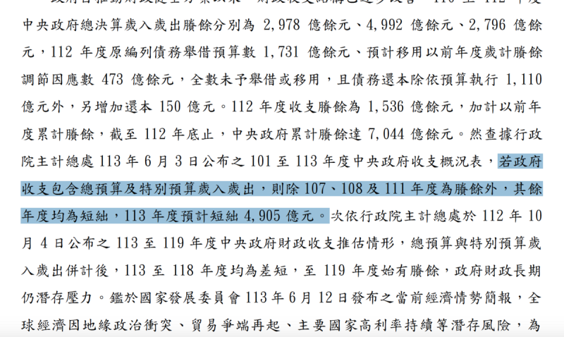 審計部指出若將特別預算加計，今年度歲入及歲出將缺少五千億元左右   圖：翻拍自審計部報告