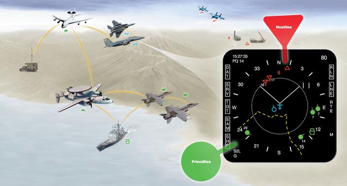 圖為Link-16數據鏈示意圖。   圖：取自BAE Systems