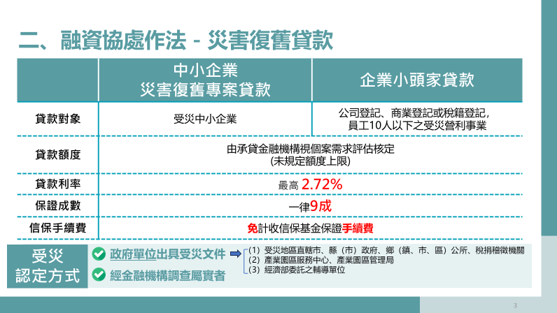 受災企業融資協處作法-災害復舊貸款。   表：經濟部提供