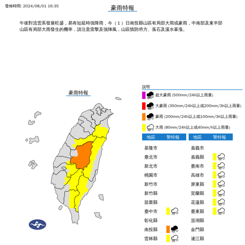 氣象署指出午後對流雲系發展旺盛，易有短延時強降雨，針對中南部、東部共10縣市山區發布大雨特報。   圖：氣象署／提供