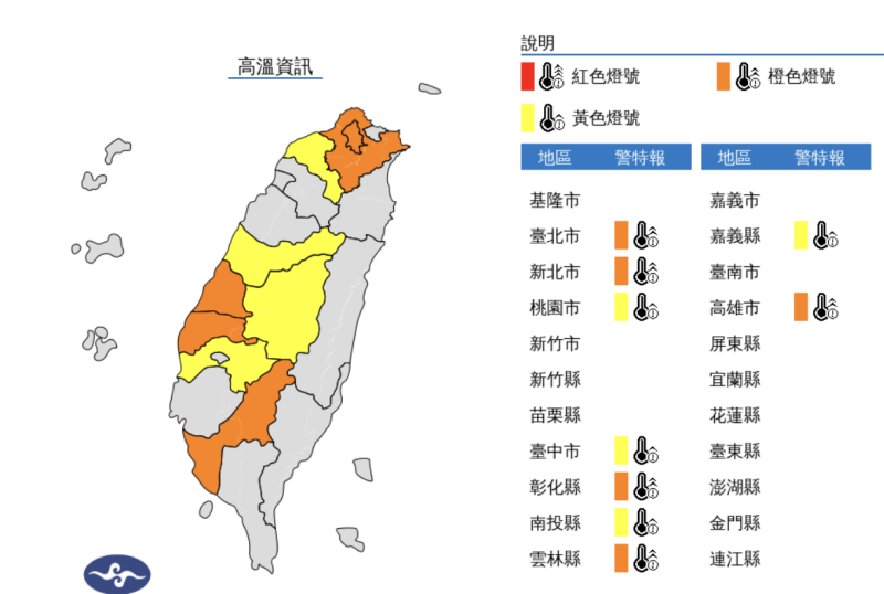 氣象署發布高溫資訊，中午前後雙北市、彰化縣、雲林縣、高雄市為橙色燈號，有連續出現36度高溫的機率。桃園市、台中市、南投縣、嘉義縣為黃色燈號，請注意。   圖片來源/氣象署