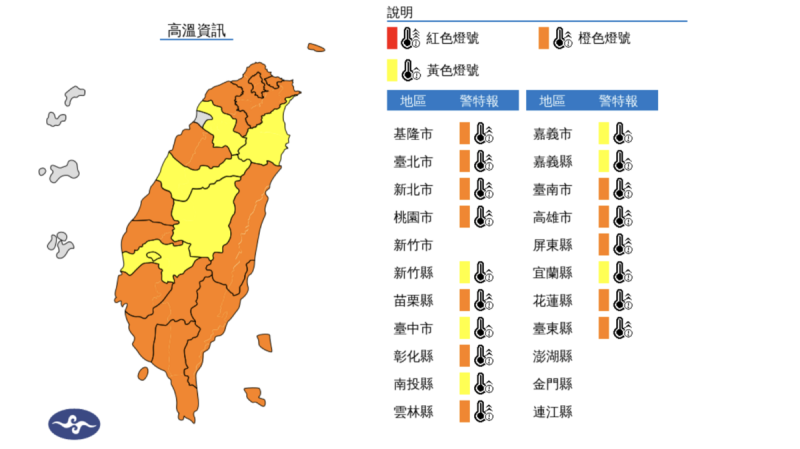 各地天氣高溫炎熱，中央氣象署午後針對18縣市發布了高溫特報，氣象署表示，今(3)日白天台北市、新北市、桃園市為橙色燈號，有38度極端高溫出現的機率。   圖：翻攝自中央氣象署官網