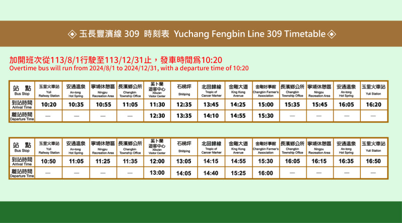 玉長豐濱線時刻表。   圖：交通部觀光署東部海岸國家風景區管理處／提供