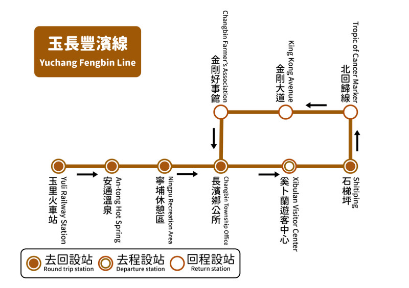 玉長豐濱線路線圖。   圖：交通部觀光署東部海岸國家風景區管理處／提供