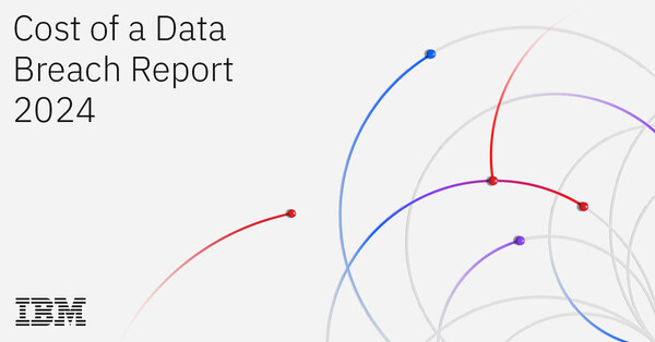 IBM昨天(5日)發佈2024年「數據洩露成本報告」顯示，全球數據洩露事件的平均成本在今年達到488萬美元，而隨著其破壞性越來越大，組織對網絡安全團隊的要求也提高。   圖: 擷取自美通社新聞稿