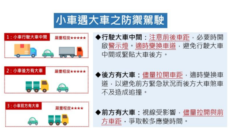 高公局提醒小車遇大車的防禦駕駛觀念。   圖：高速公路局／提供