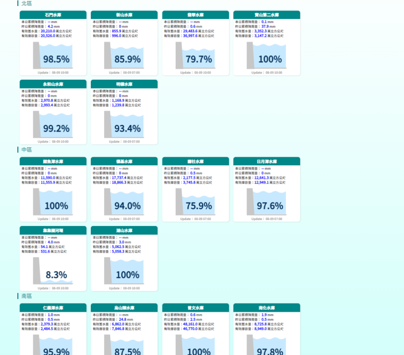 全台水庫水情。   圖：翻攝自經濟部水利署官網