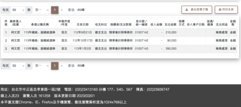 柯文哲申報三筆政治獻金支出給端木正會計師所屬事務所   圖：政治獻金平台